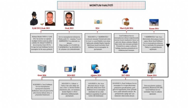 MİT'ten Mossad casusuna operasyon